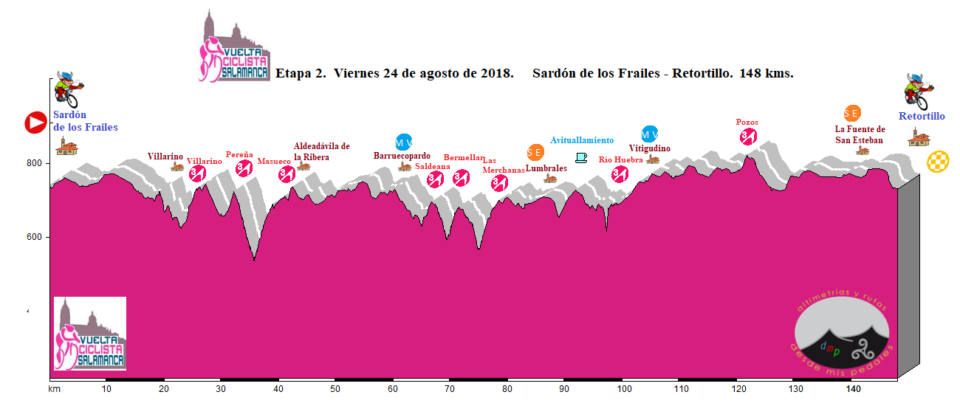 Sardón de los Frailes XLVII Vuelta Ciclista a Salamanca Segunda Etapa Agosto 2018.