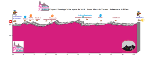 Santa Marta de Tormes XLVII Vuelta Ciclista a Salamanca Cuarta Etapa Agosto 2018