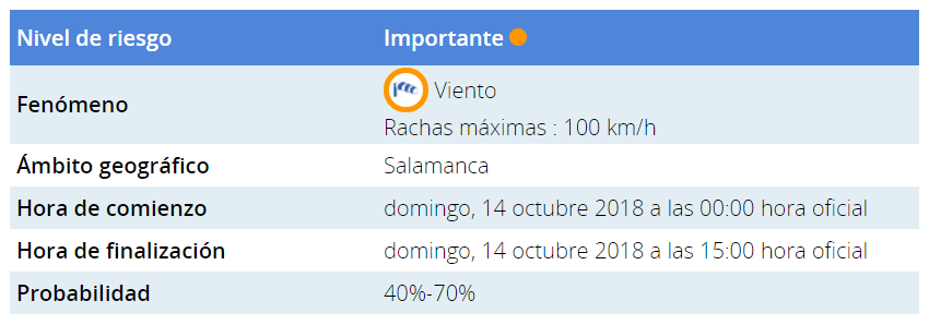 Alerta: Este domingo, 14 de octubre, el viento pone en alerta meteorológica naranja a Salamanca