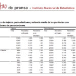 Salamanca se mantuvo en el grupo de provincias con más pernoctaciones rurales en octubre de 2018