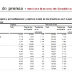 Salamanca se mantuvo en el grupo de provincias con más pernoctaciones rurales, en noviembre de 2018
