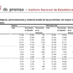 Salamanca se mantuvo en el grupo de provincias con más pernoctaciones rurales, en diciembre de 2019