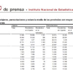 Salamanca se mantuvo en el grupo de provincias con más pernoctaciones rurales, en noviembre de 2019