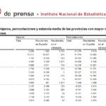 Salamanca se mantuvo en el grupo de provincias con más pernoctaciones rurales, en enero de 2020