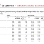 Salamanca se mantuvo en el grupo de provincias con más pernoctaciones rurales, en julio de 2020