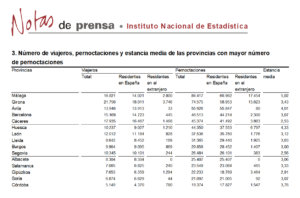 Salamanca se mantuvo en el grupo de provincias con más pernoctaciones rurales, en julio de 2020