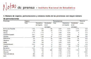 Salamanca regresó al grupo de provincias con más pernoctaciones rurales, en enero de 2021
